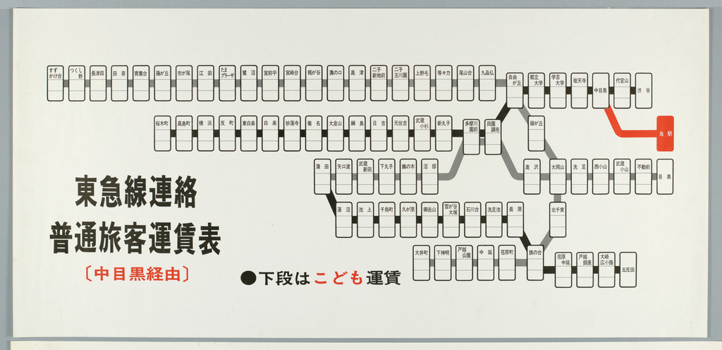 Tokyo subway diagram